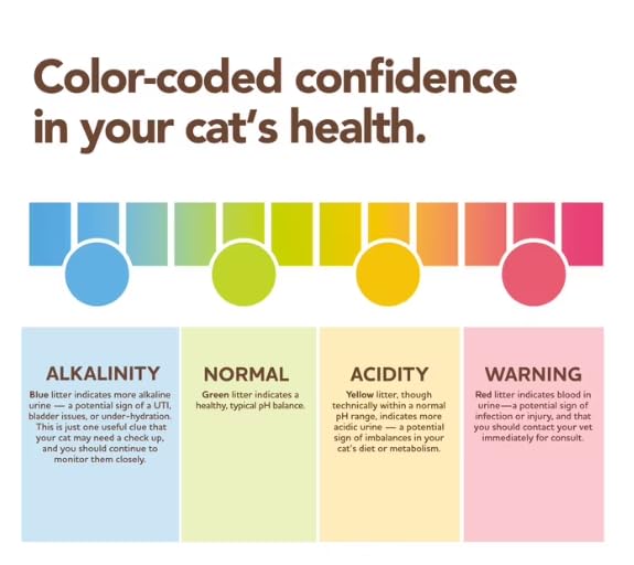 Unscented Color-Changing Cat Litter 8 Lb 2 Pack Z63977