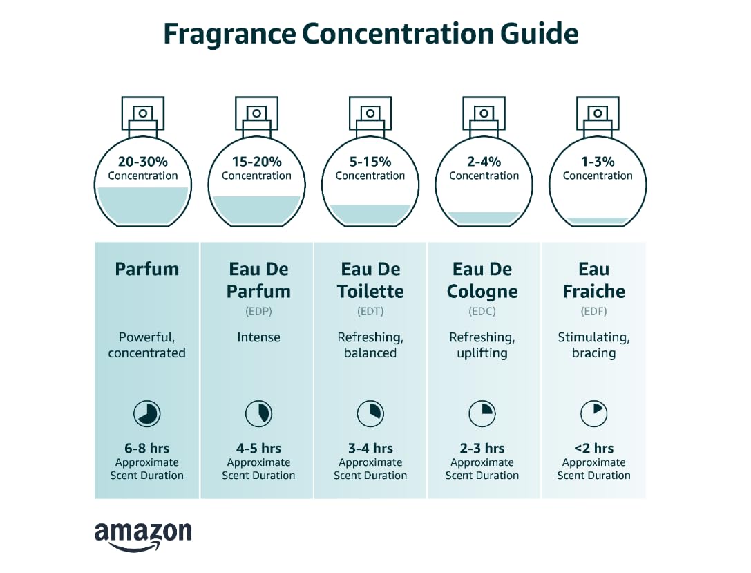 Eau de Parfum spray 3.4 Fl Oz J348166