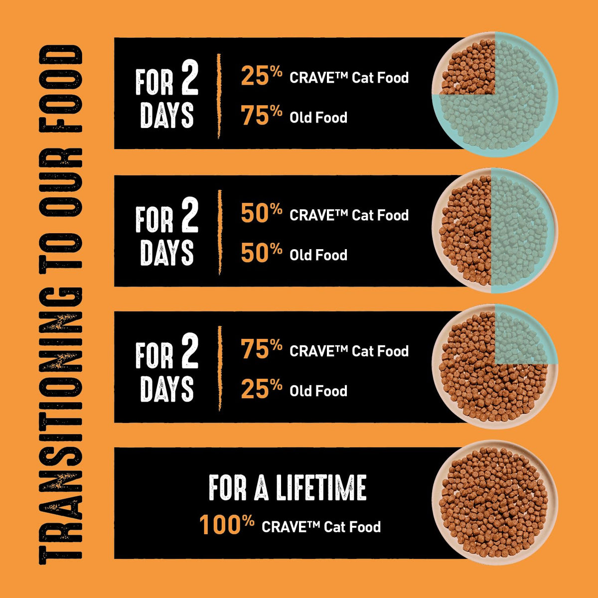 Grain Free High Protein Natural Dry Cat Food, Chicken, 2 lb K9557