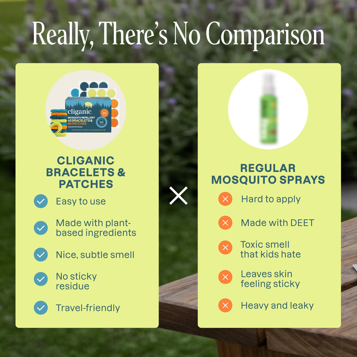 Mosquito Repellent Bracelets & Stickers, 40 Bands & 60 Patches E8595