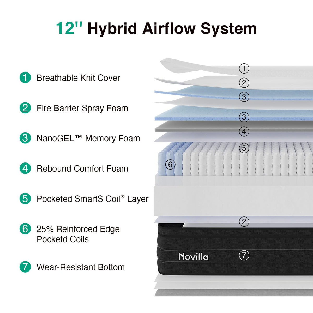 Queen 12 Inch Cooling Hybrid Mattress C126