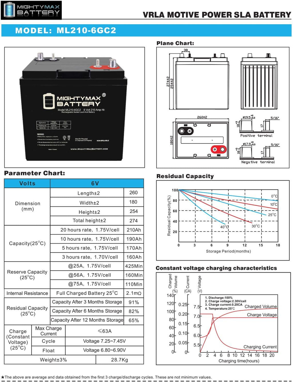 6V 210AH Dual Terminal SLA Replacement Battery 4 Pack G4727