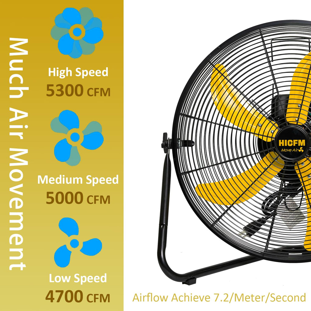 2 Pcs 20-inch 5300 CFM High Velocity Metal Floor Fan F476447