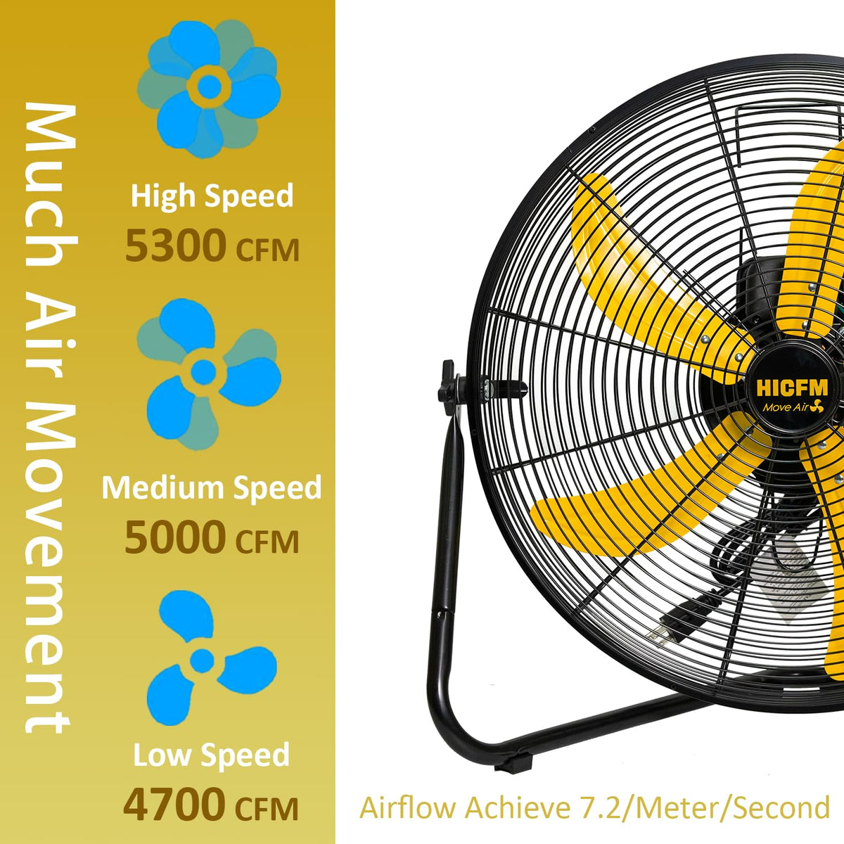 2 Pcs 20-inch 5300 CFM High Velocity Metal Floor Fan F476447