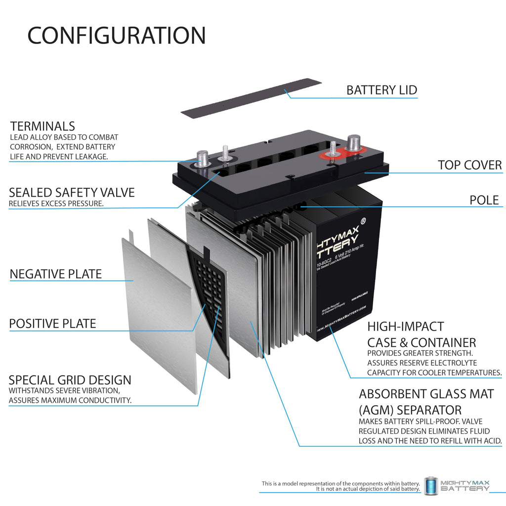 6V 210AH Dual Terminal SLA Replacement Battery 4 Pack G4727