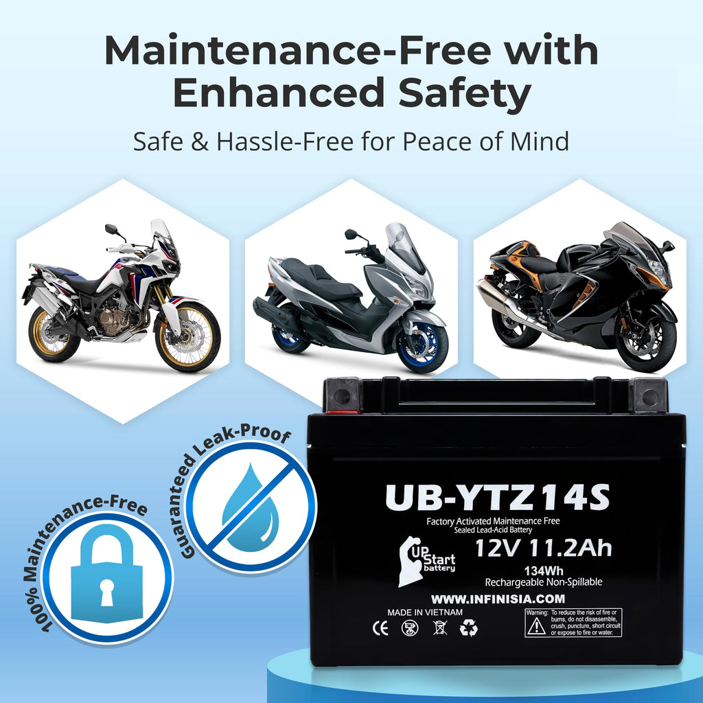 12V 11.2Ah Battery Z61863