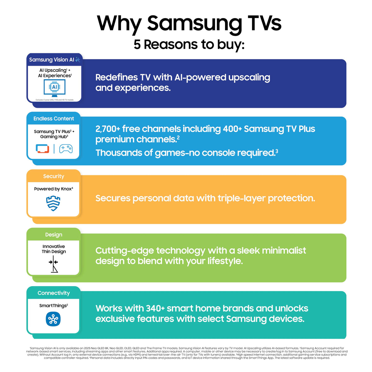 55-Inch OLED 4K Smart TV A886