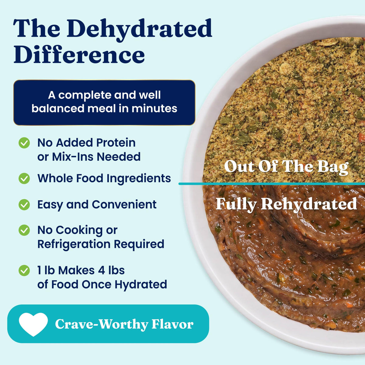 Solid Gold Chicken Dehydrated Dog Food C457818